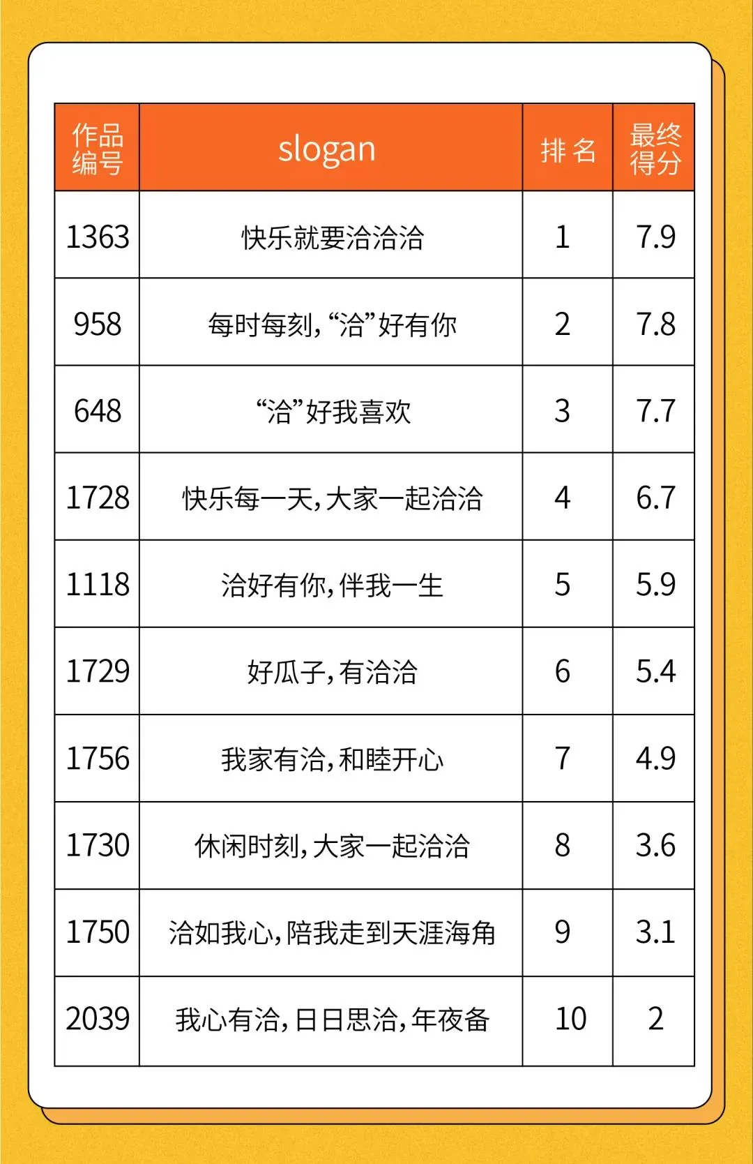 2021年，100句优秀文案盘点