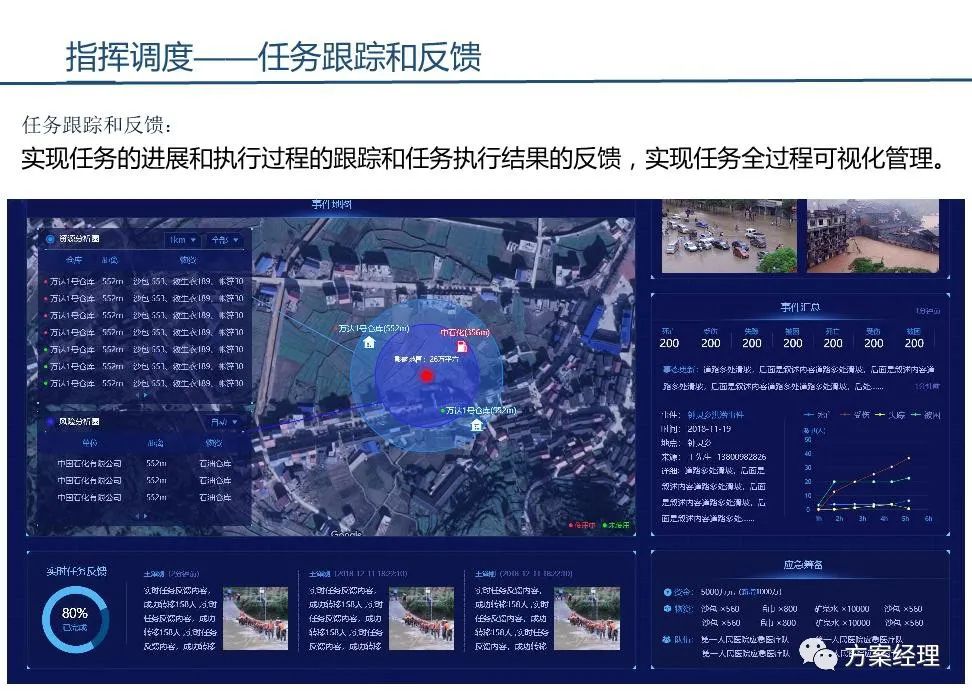 分享 | 应急指挥综合业务系统方案(ppt)