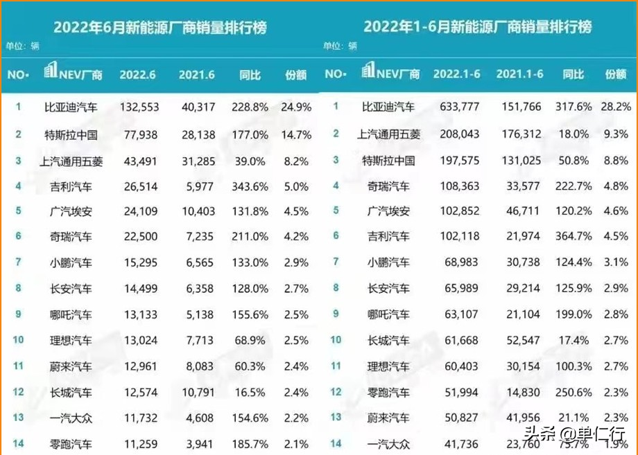 火爆新能源车产业背后的底层逻辑