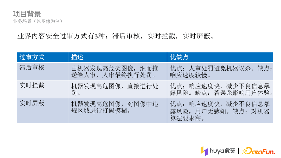 张枫：计算机视觉技术在虎牙直播中的实践