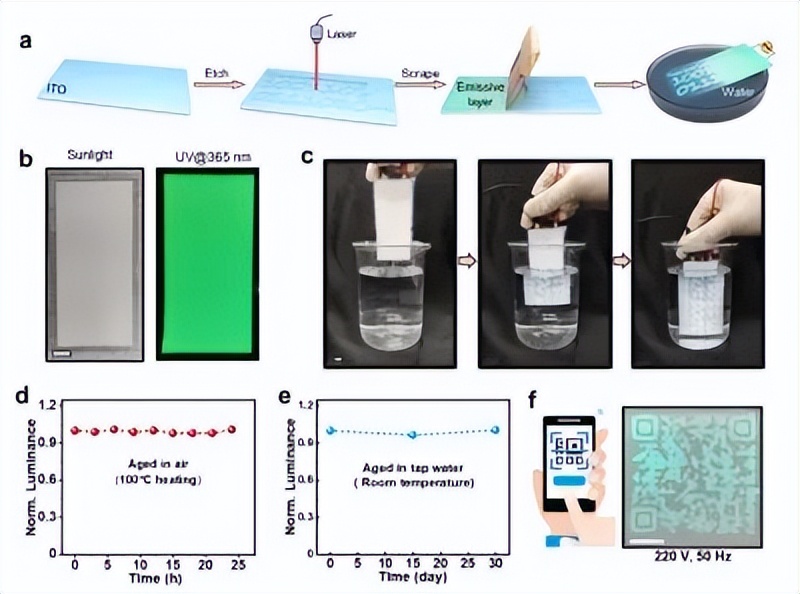 北大孟鸿课题组在共平面电极交流电致发光器件的研究中取得进展