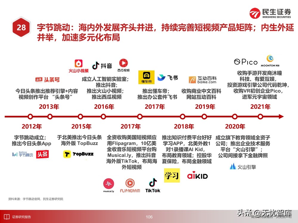 2030年的元宇宙产业