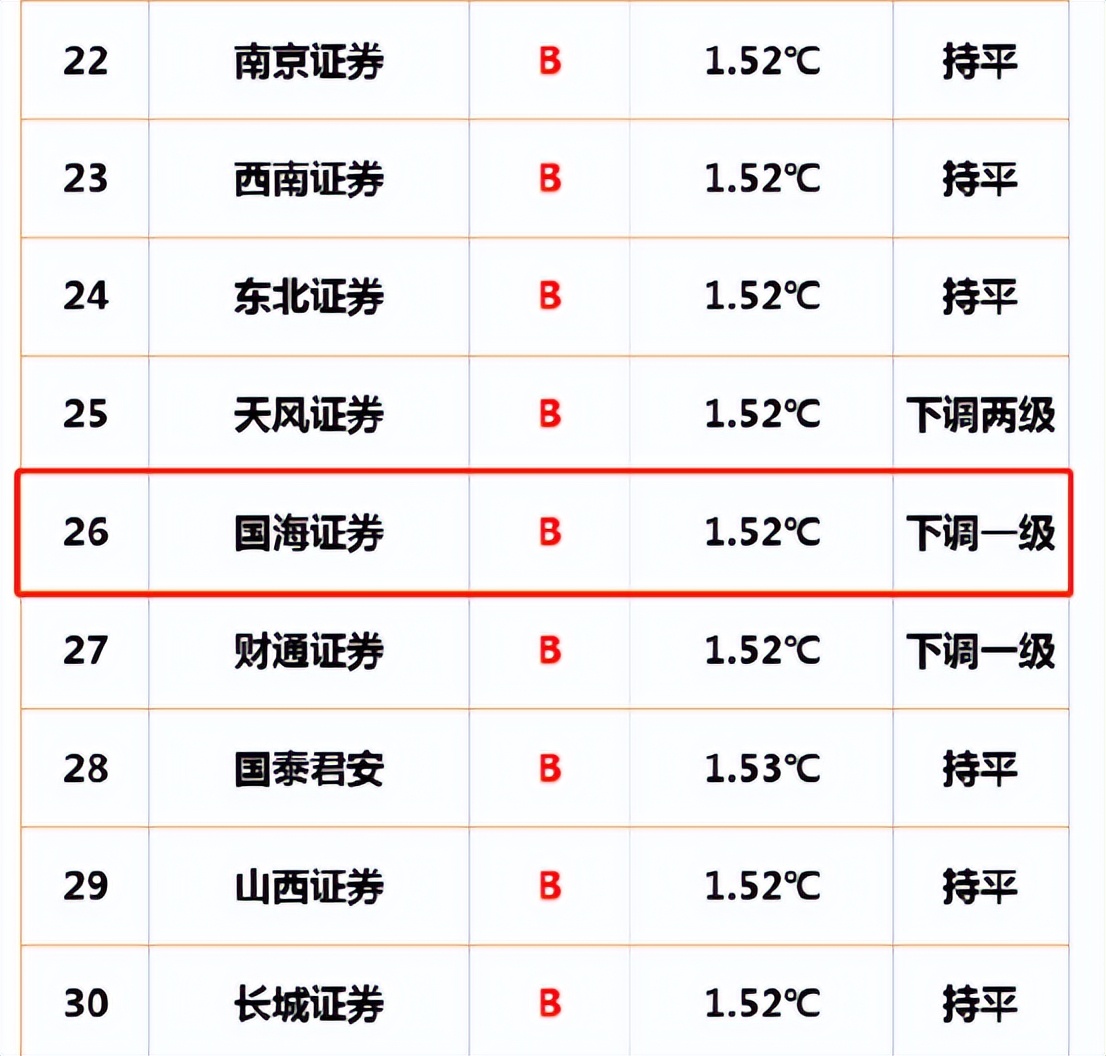 ֤ȯϯϢн123.9ԪȸͲ