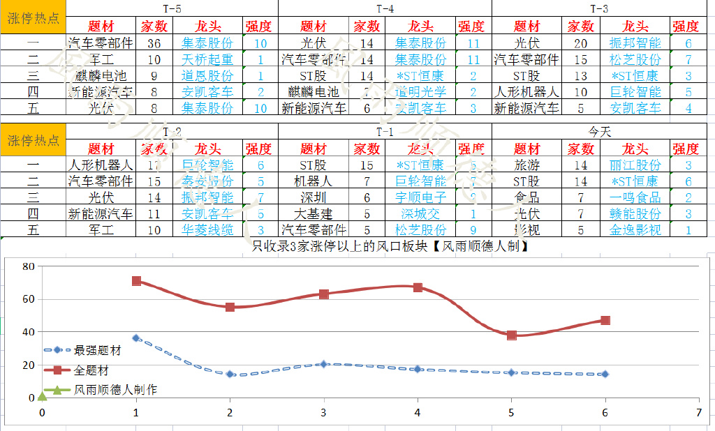 白酒医药带着指数回来了，新能源汽车没回来怎么看？为你数据分析