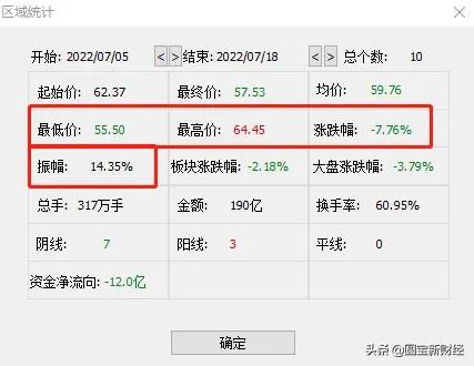 分化的新能源赛道：风光储持续大涨的背后是锂电板块的调整