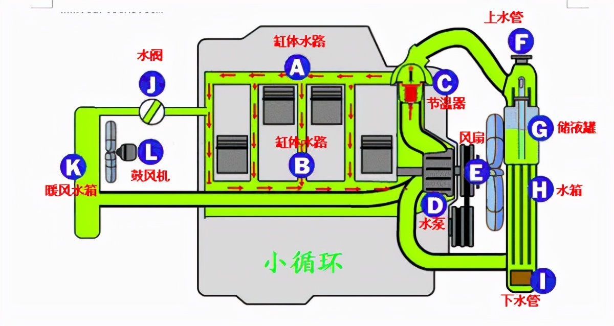 汽车冬天暖风不热是什么原因-汽车冬天开暖风不热是什么原因