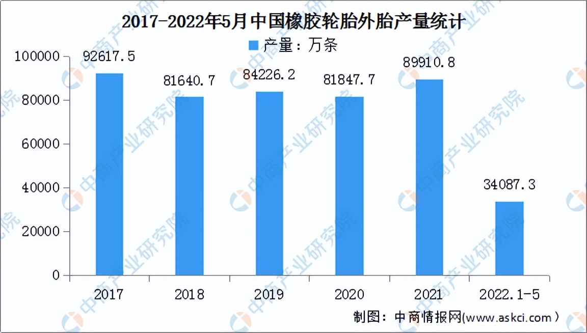 2022年中国汽车零部件产业链全景图上中下游市场及企业分析