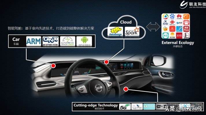 推动汽车数智化，联友科技智能网联汽车创新成果发表