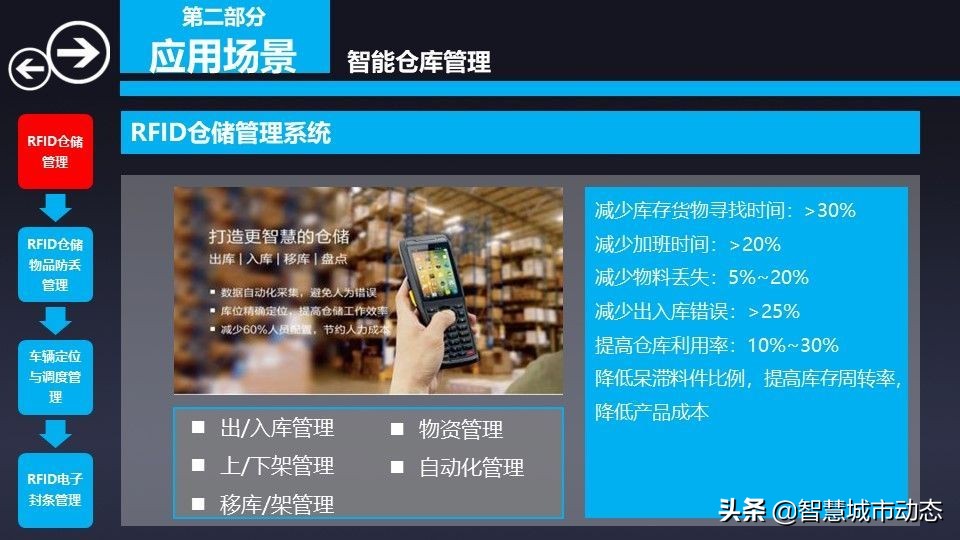 76页智慧物流园区综合解决方案2022（附下载）