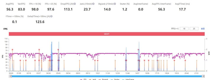 iQOO 9 Pro 体验：面面俱到的旗舰王者