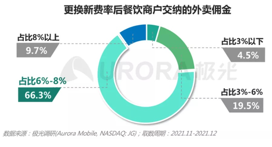 熬过最难的2021年，后疫情时代餐饮困局何解？