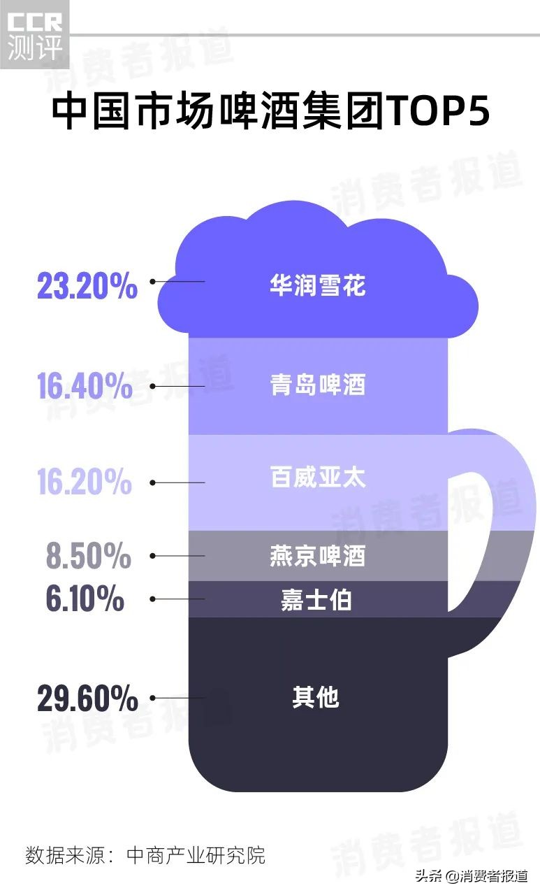 中国人喝酒图鉴：为白酒花钱最多，啤酒是隐藏的王者，中产爱威士忌