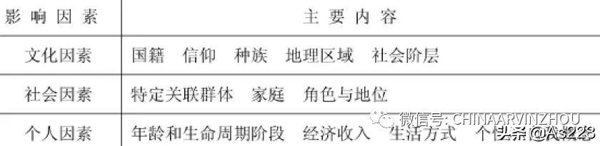 中国健康管理商业模式1