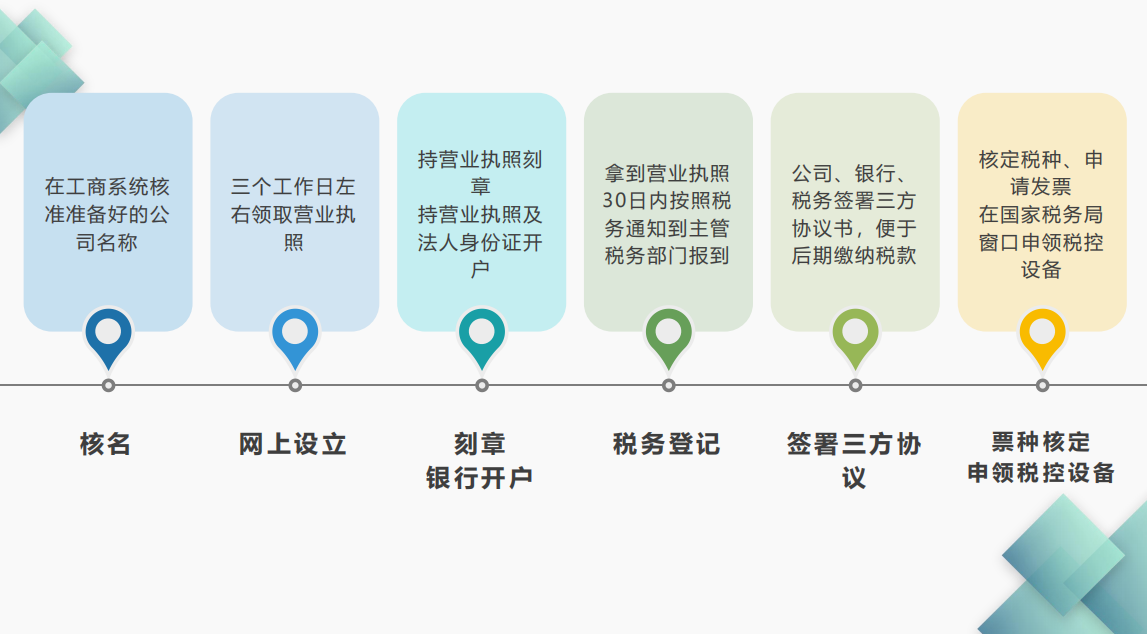 老会计熬了3天，汇总了小规模纳税人全盘账务处理及纳税申报，赞