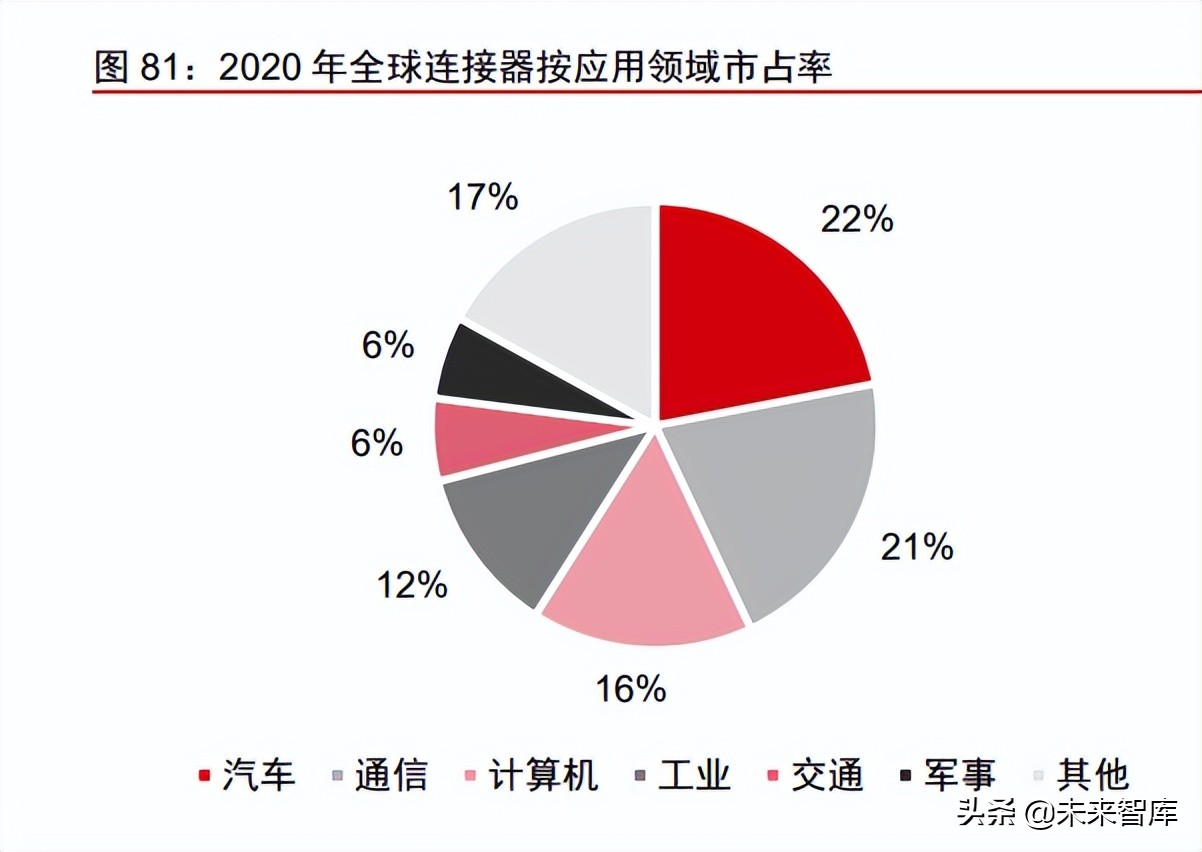新能源汽车行业专题研究：从拆解Model3看智能电动汽车发展趋势