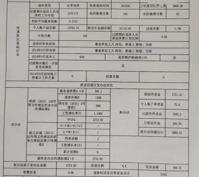 機關事業單位退休“中人”養老金如何計算？一般新辦法高于老辦法