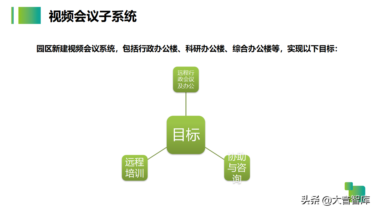 54页智慧生产企业园区解决方案PPT