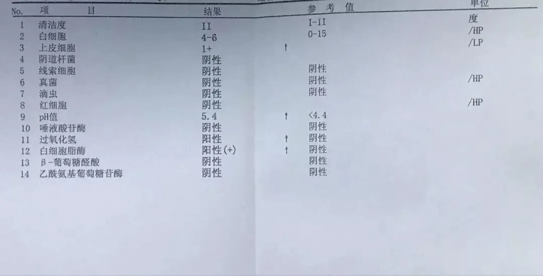 女孩痛失子宫,再也无法生育!这项检查,建议所有成年女性都要做