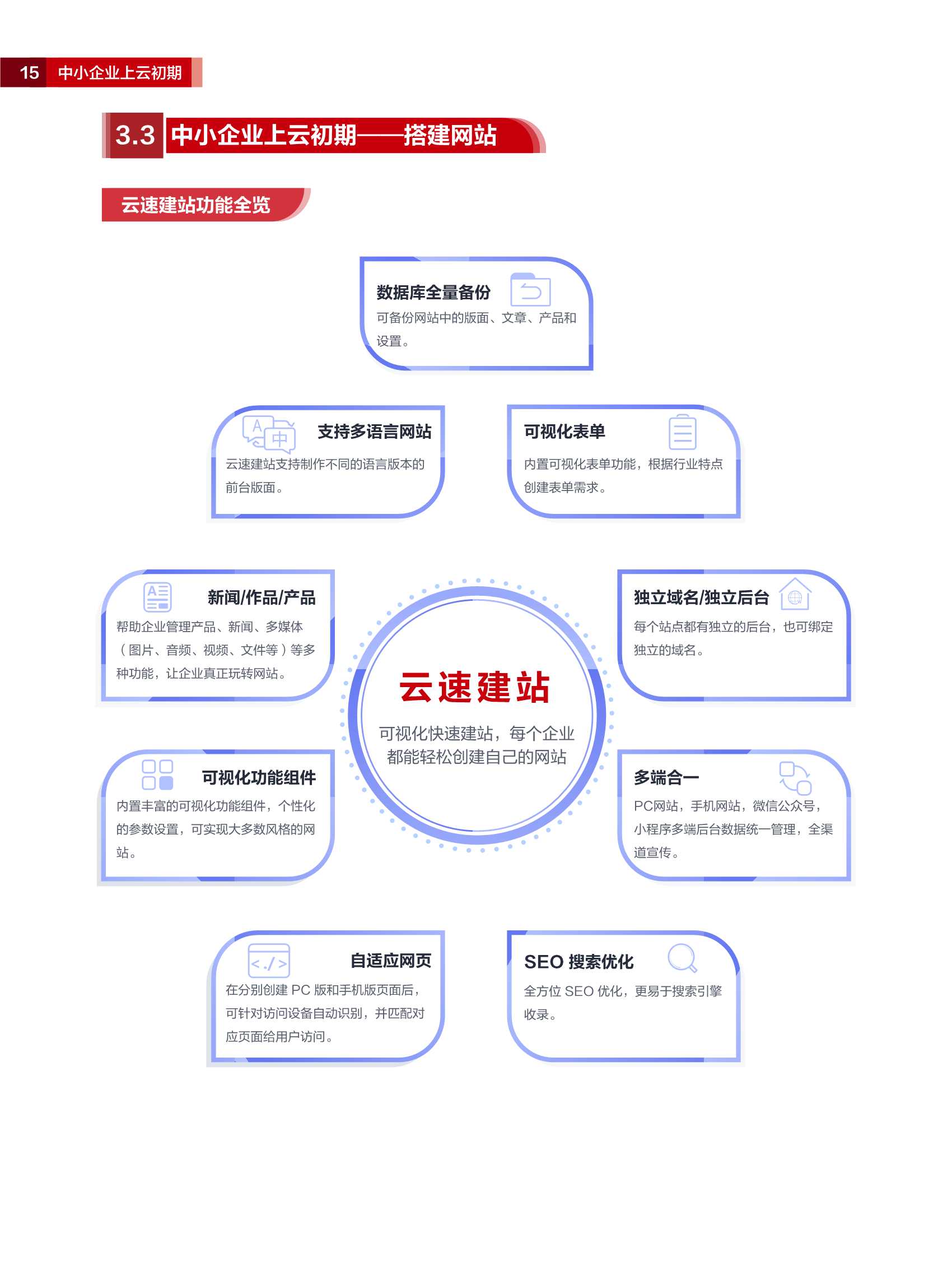 2022华为云中小企业应用技术画册