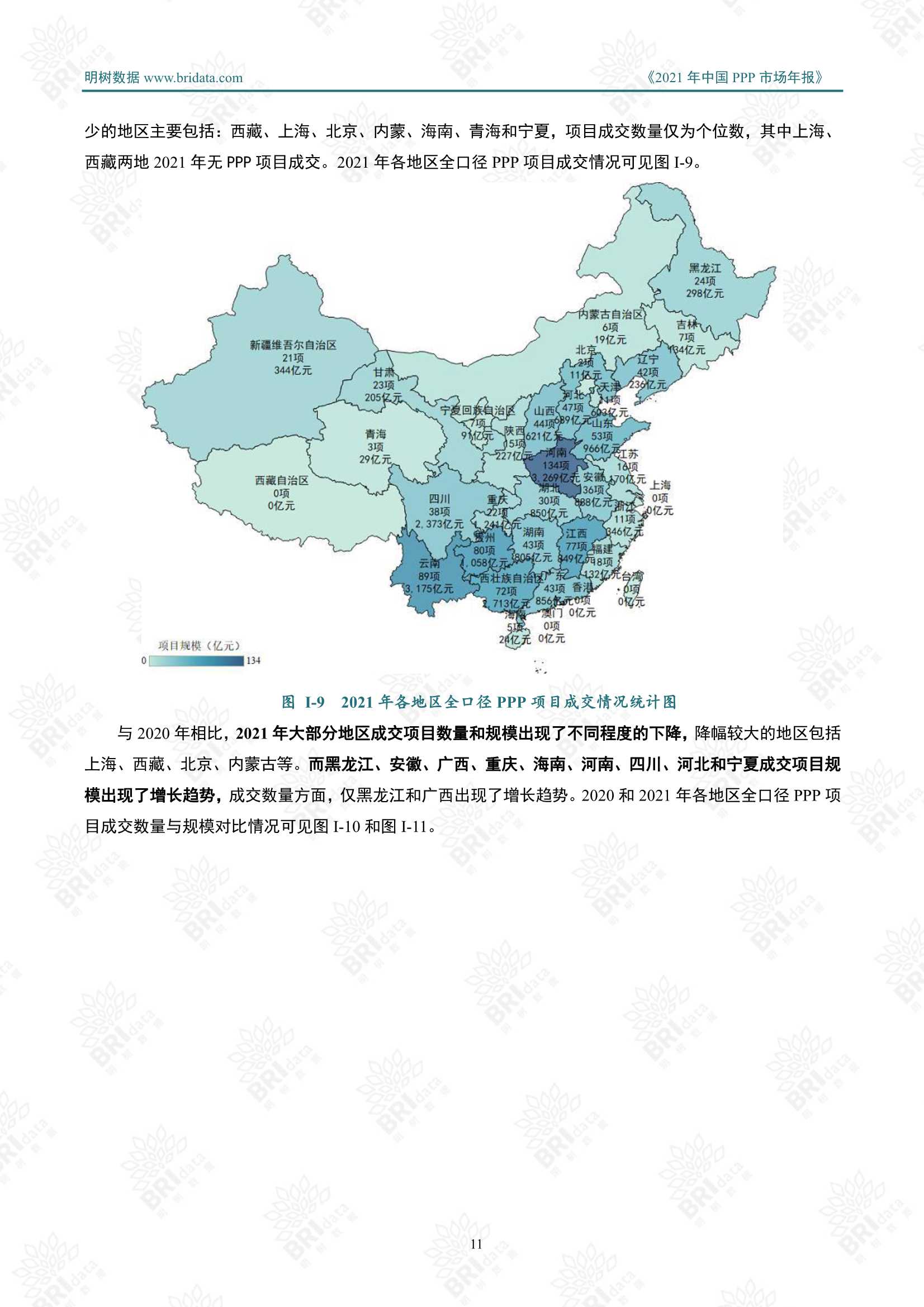2021年中国PPP市场年报（明树数据）