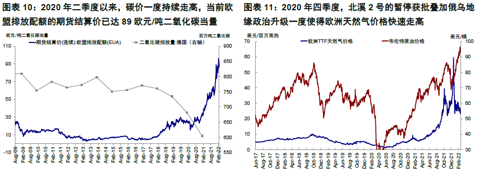 对市场而言，此次俄乌冲突和以往有何不同？