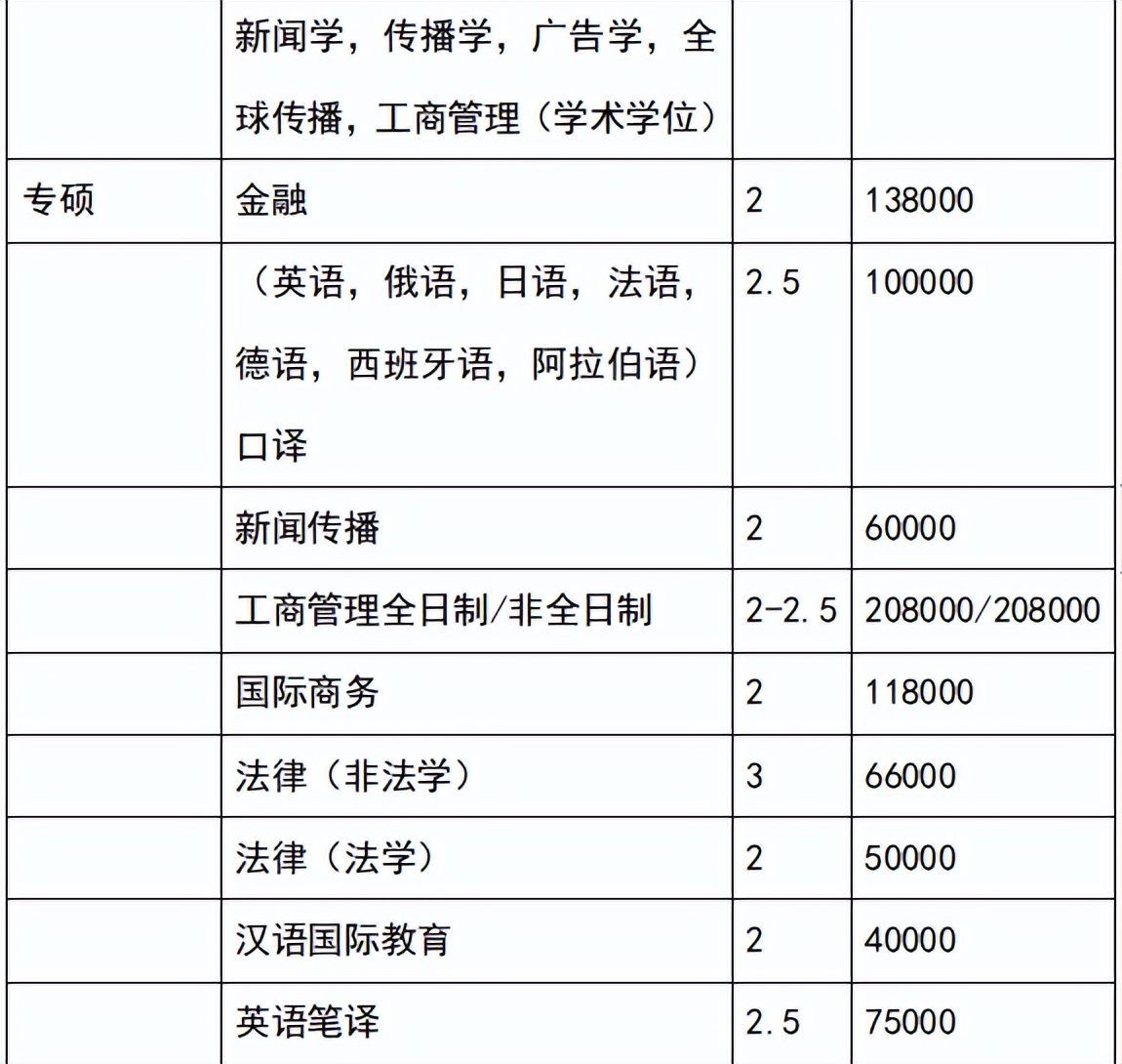 2023考研院校解析 | 上海外国语大学