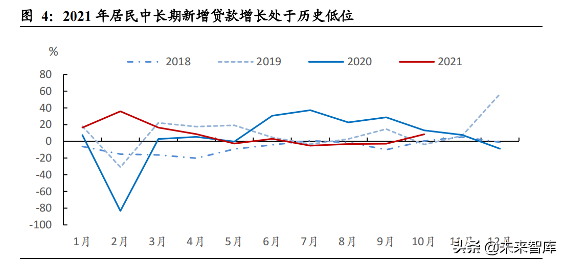 2022年固定资产投资展望：财政前置，地产退热