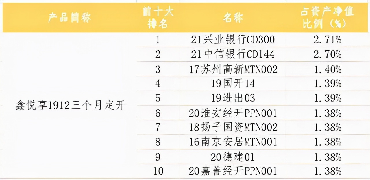 有点飘！银行理财收益率5.84%-9.44%，能不能买？关注可持续性