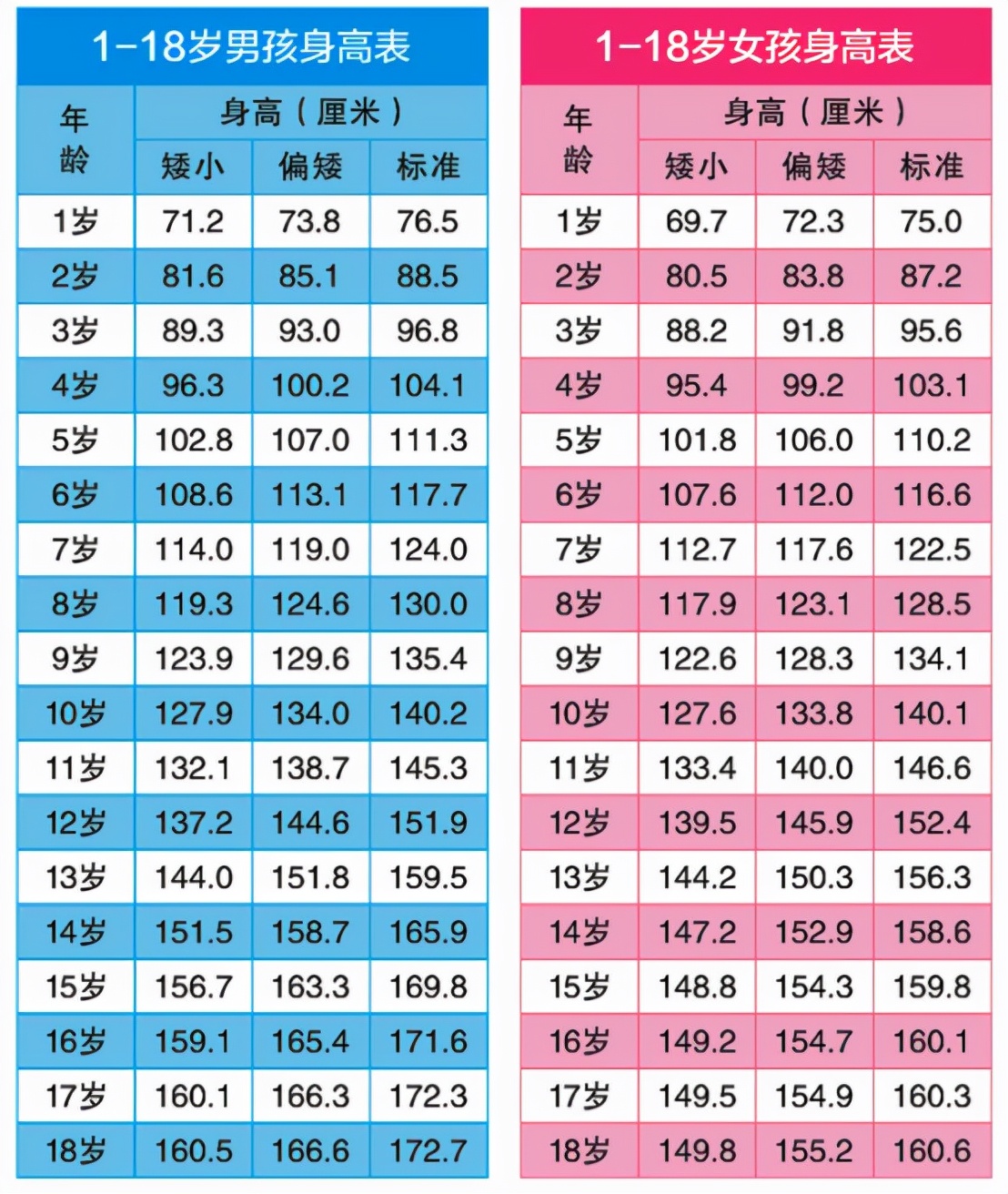 快来看看孩子身高达标了吗？做到这3件事，孩子长不高才奇怪