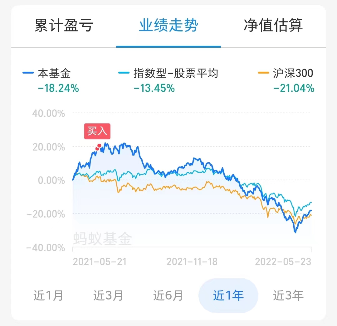 68%,科创50指数基金还值得投资吗?--飞鸽网