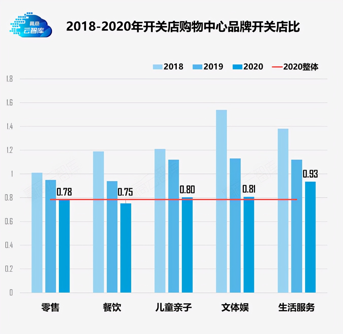 拜拜大商场？这届年轻人正在顶楼撒野寻欢、求佛、蹦迪、逛操场