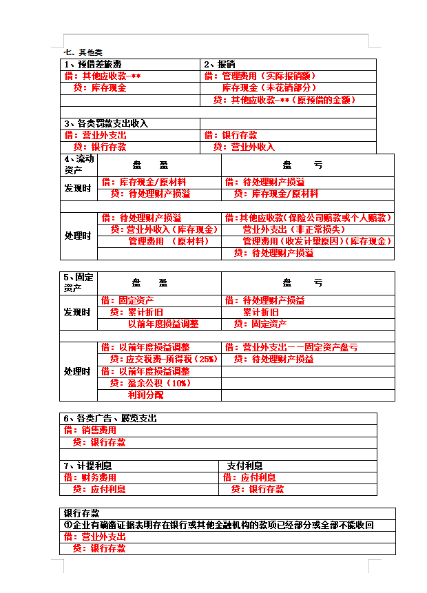会计分录怎么写？掌握这6点你就会了，附汇总成表的基础会计分录