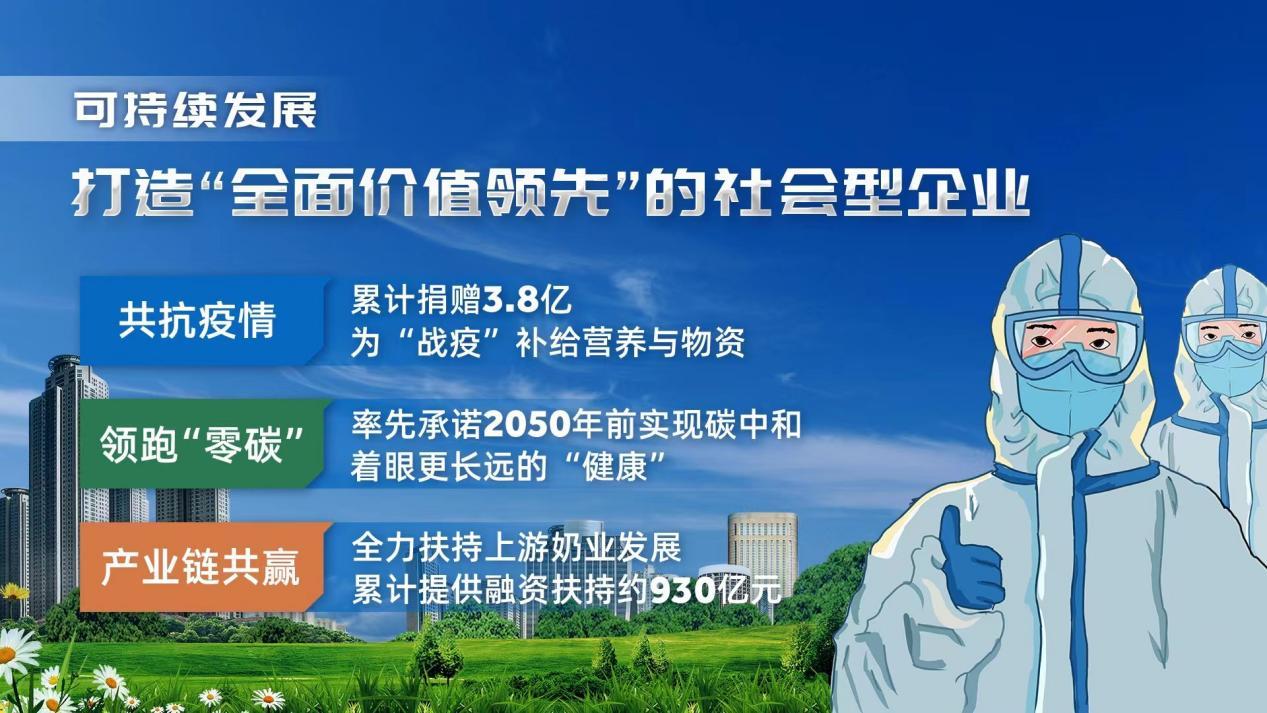 伊利2021年營收超1105億成為行業絕對龍頭,