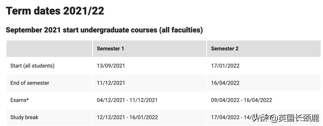 英国大学寒假长度排名：最长放假45天？这什么神仙学校