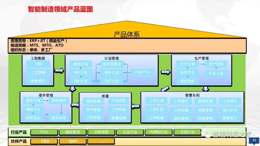 数字化工厂大数据顶层规划与建设方案