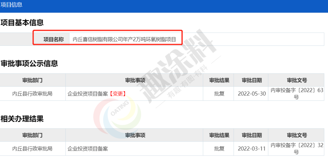 繁昌工业园区最新招聘信息（近40家企业上半年建设环氧树脂项目）