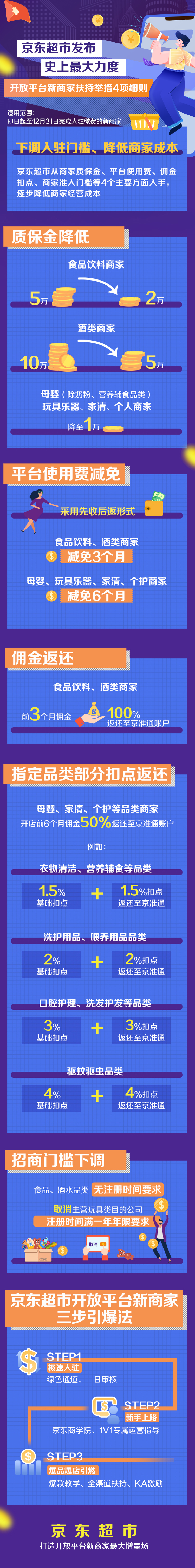 突破“入驻难”困境 京东三大入仓优惠政策助新商家把握渠道增量场