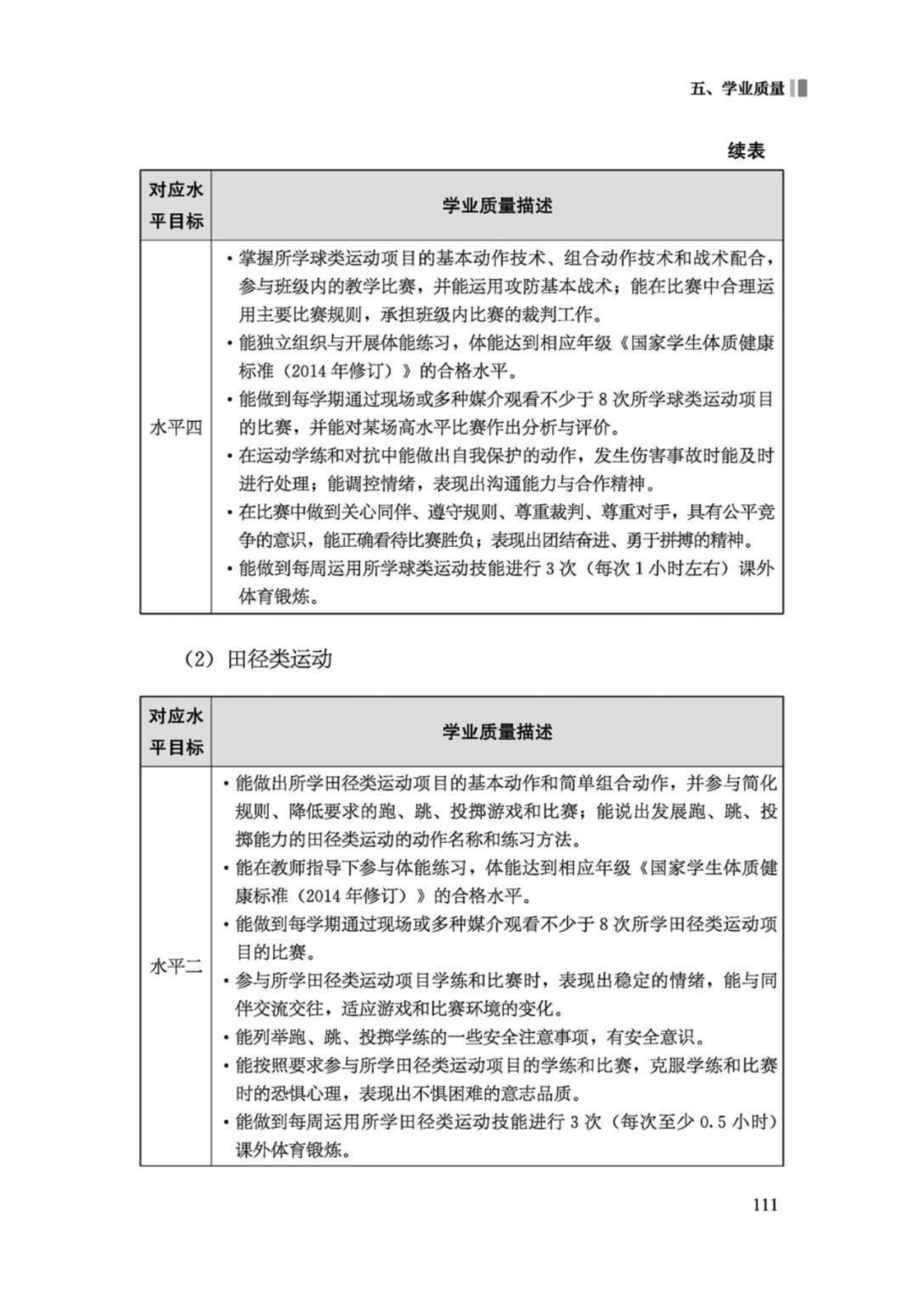 先睹为快！2022年版义务教育体育与健康课程标准