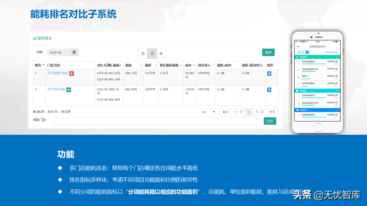 2022年零碳智慧园区数字化建设方案56页完整版（附PPT全文）