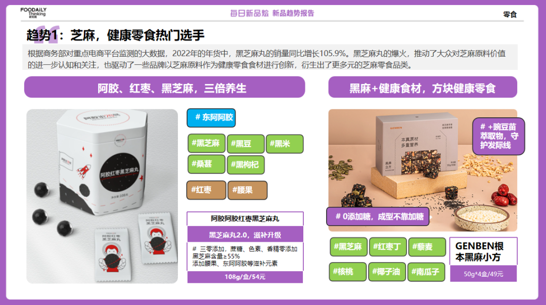 从1-4月400+新品，我们看到了这些创新趋势 | 每日新品烩