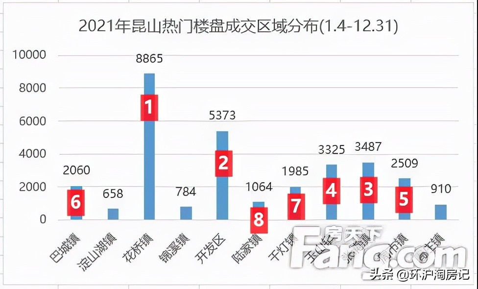 千灯大润发招聘（一年卖了3万套房）