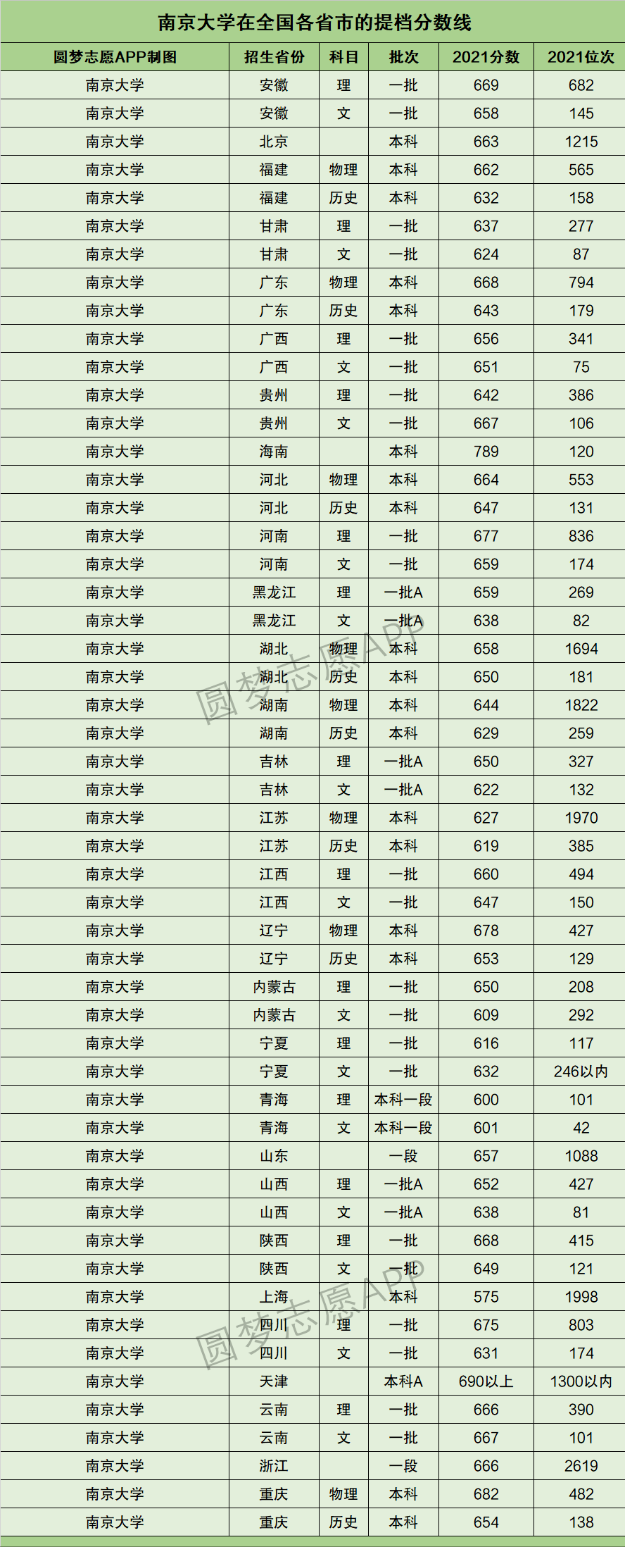 江苏省各大学录取分数线2017（2022年参考）