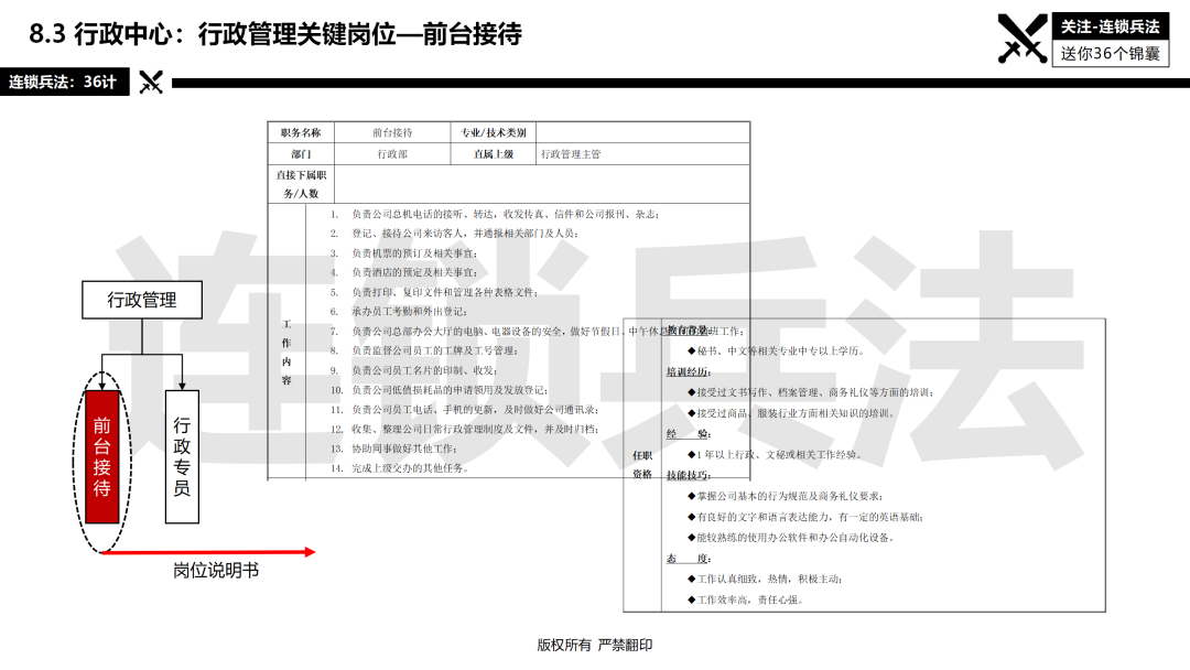 连锁总部如何建设？92页《连锁总部组织规划》PPT告诉你