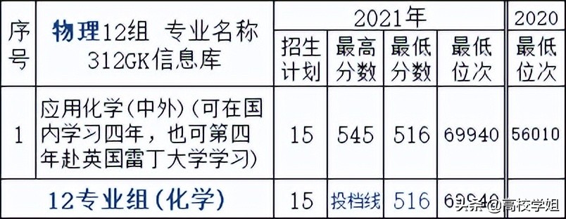 高校解读系列—南京信息工程大学