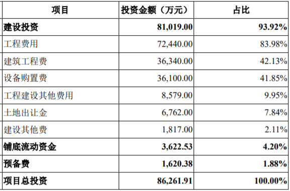 年产65700吨卤制肉制品及副产品加工建设项目可行性报告