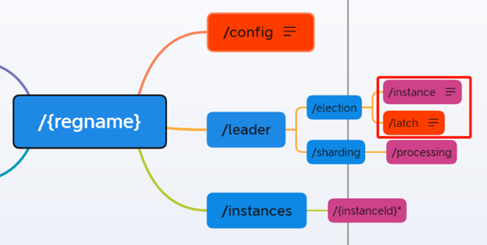 分布式支撑平台 elastic-platform