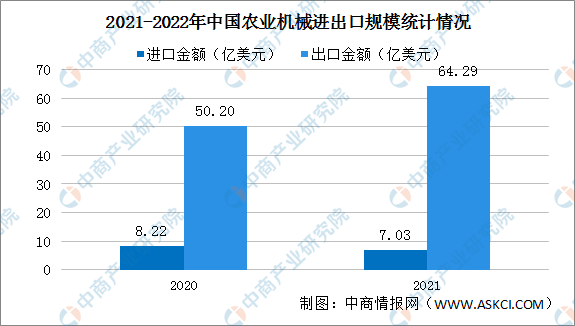 「年度总结」2021年中国农械行业运行总结及2022年发展前景预测