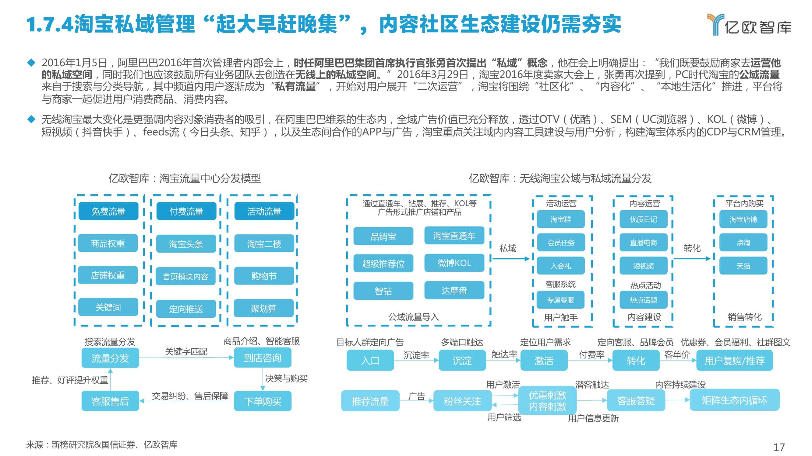 2022中国私域流量管理研究报告