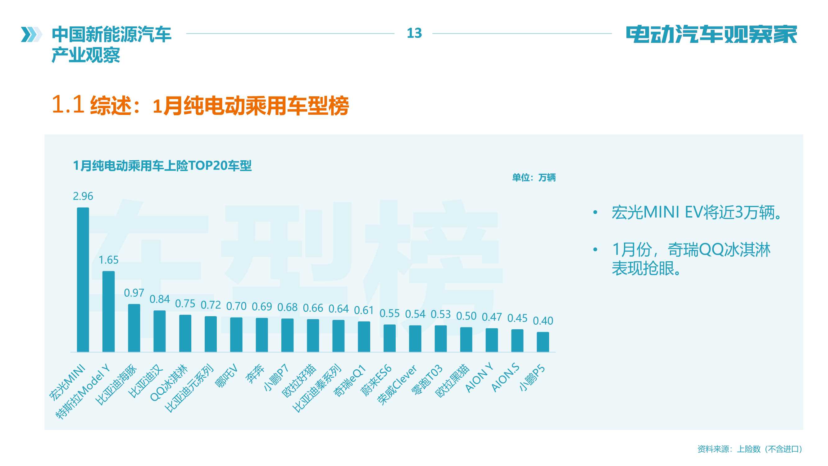 2022年中国新能源汽车产业观察报告（120页）（电动汽车观察家）