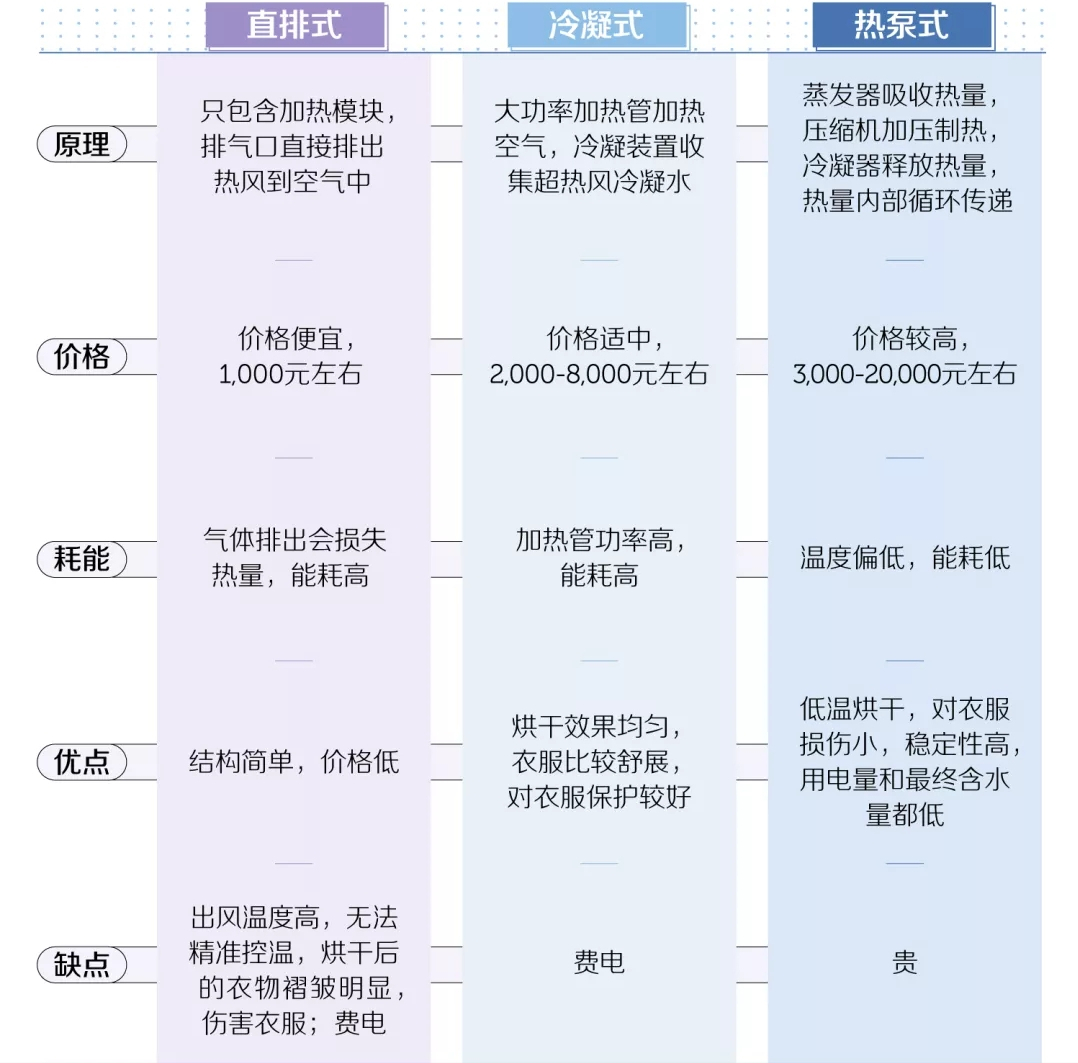 烘干机买了会“后悔”吗？用了一年多时间，谈谈自己的感受